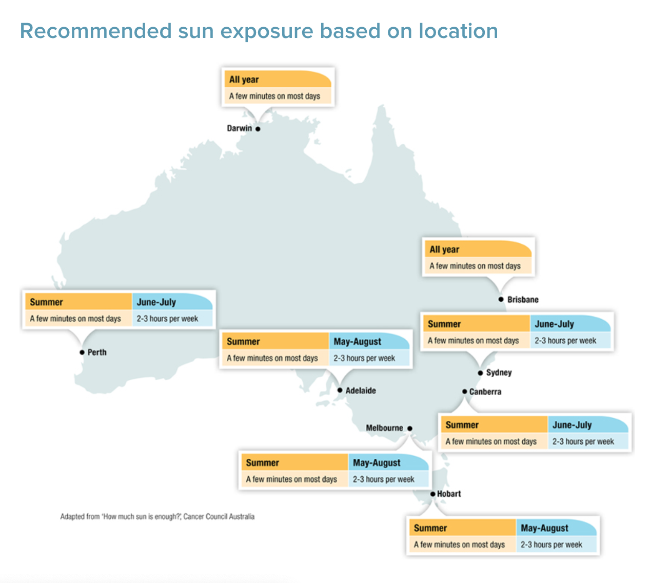 vitamin D per state